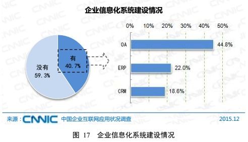 第四章 企业 互联网 广泛应用